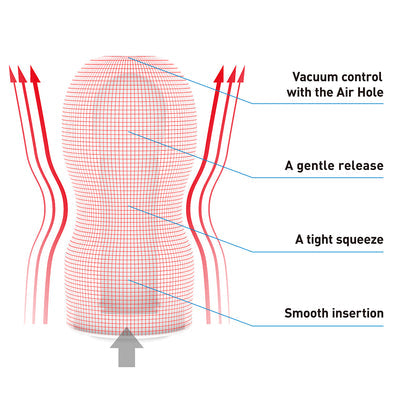 Oiva®  Vacuum Cup Stroker
